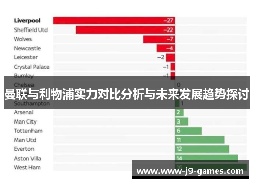 曼联与利物浦实力对比分析与未来发展趋势探讨