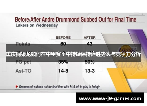 重庆铜梁龙如何在中甲赛季中持续保持连胜势头与竞争力分析