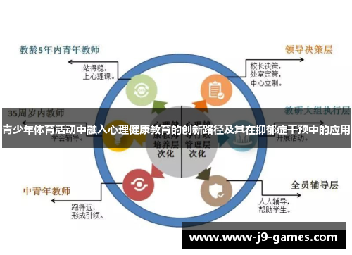 青少年体育活动中融入心理健康教育的创新路径及其在抑郁症干预中的应用