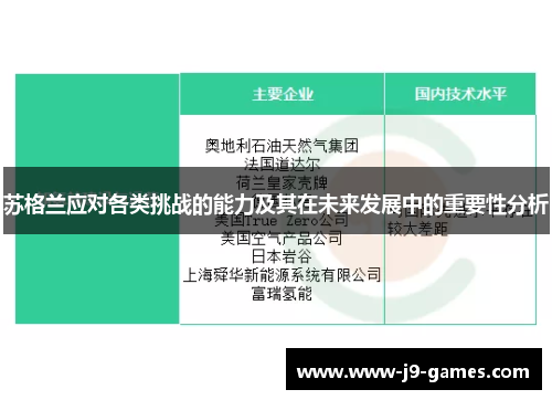 苏格兰应对各类挑战的能力及其在未来发展中的重要性分析