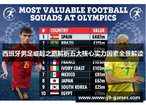 西班牙男足崛起之路解析五大核心实力因素全景解读