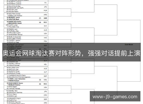奥运会网球淘汰赛对阵形势，强强对话提前上演